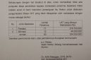 Isi Surat Permohonan Pengembalian UKT Kepada 83 Mahasiswa Penerima Beasiswa, (Foto:ist.)