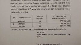 Isi Surat Permohonan Pengembalian UKT Kepada 83 Mahasiswa Penerima Beasiswa, (Foto:ist.)