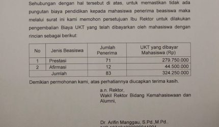 Dana Cair ke Kampus, Penerima Beasiswa Sulteng Keluhkan Pengembalian UKT