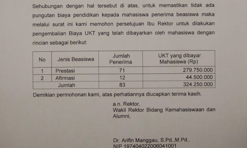 Isi Surat Permohonan Pengembalian UKT Kepada 83 Mahasiswa Penerima Beasiswa, (Foto:ist.)