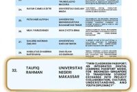Pamflet Pengunguman Top 100 Peserta Essai Percontohan dalam Ajang 1st Indonesia-Singapore Essay Competition 2026, (Foto: Int.)