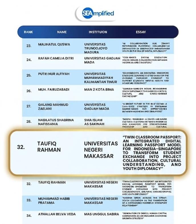 Pamflet Pengunguman Top 100 Peserta Essai Percontohan dalam Ajang 1st Indonesia-Singapore Essay Competition 2026, (Foto: Int.)