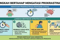 Ilustrasi Terkait Penyebab Prokrastinasi dan Langkah Bertahap Mengatasinya, (Foto: AI.)