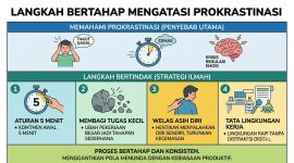 Ilustrasi Terkait Penyebab Prokrastinasi dan Langkah Bertahap Mengatasinya, (Foto: AI.)
