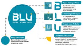 Ilustrasi BLU, Sistem Pengelolaan Keuangan di Berbagai Instansi Pemerintah, (Foto: Int.)