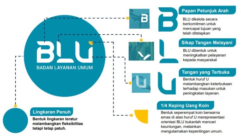 Ilustrasi BLU, Sistem Pengelolaan Keuangan di Berbagai Instansi Pemerintah, (Foto: Int.)