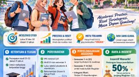 Flyer program Fast Track UNM 2026, ( Foto: Ist.)